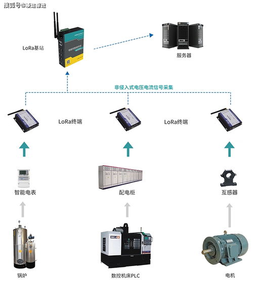 能源能耗监测分析系统应用软件方案