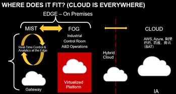 用软件定义工业架构，构筑数字工厂的核心引擎